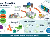 Celebration as Somerset breaks recycling records